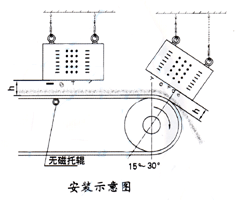 悬挂式91麻豆国产在线观看安装示意图